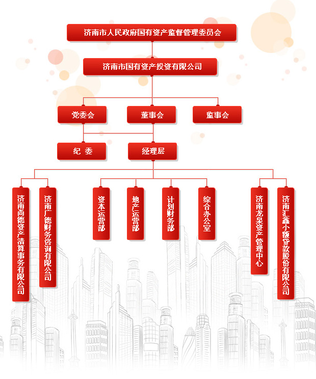 济南市市属国有企业,济南市属国资国企资产