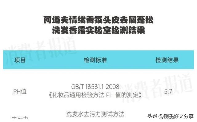 洗发露控油香氛,香氛洗发水持久留香测评