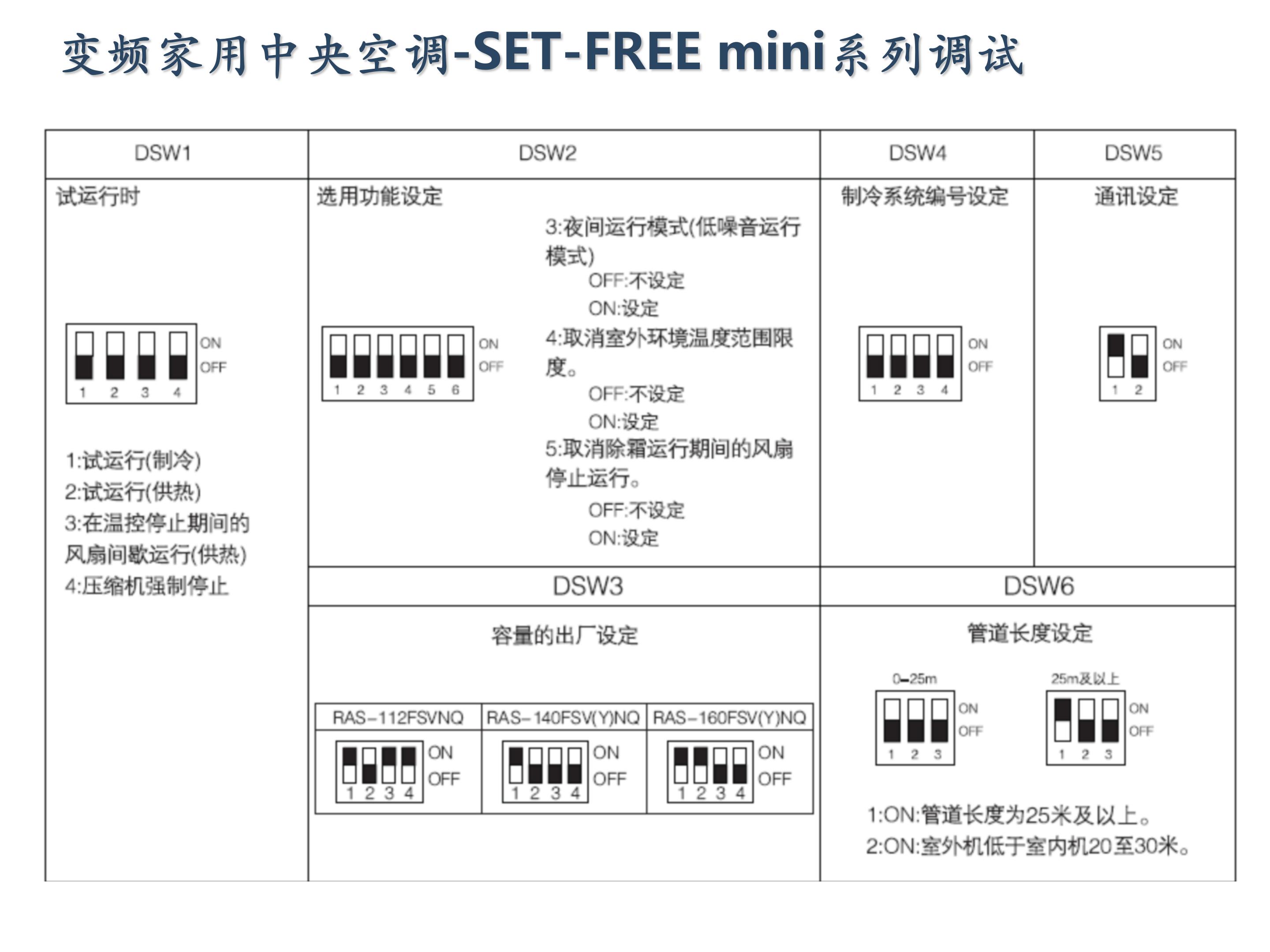 日立家装中央空调怎么调试,日立地暖中央空调安装调试