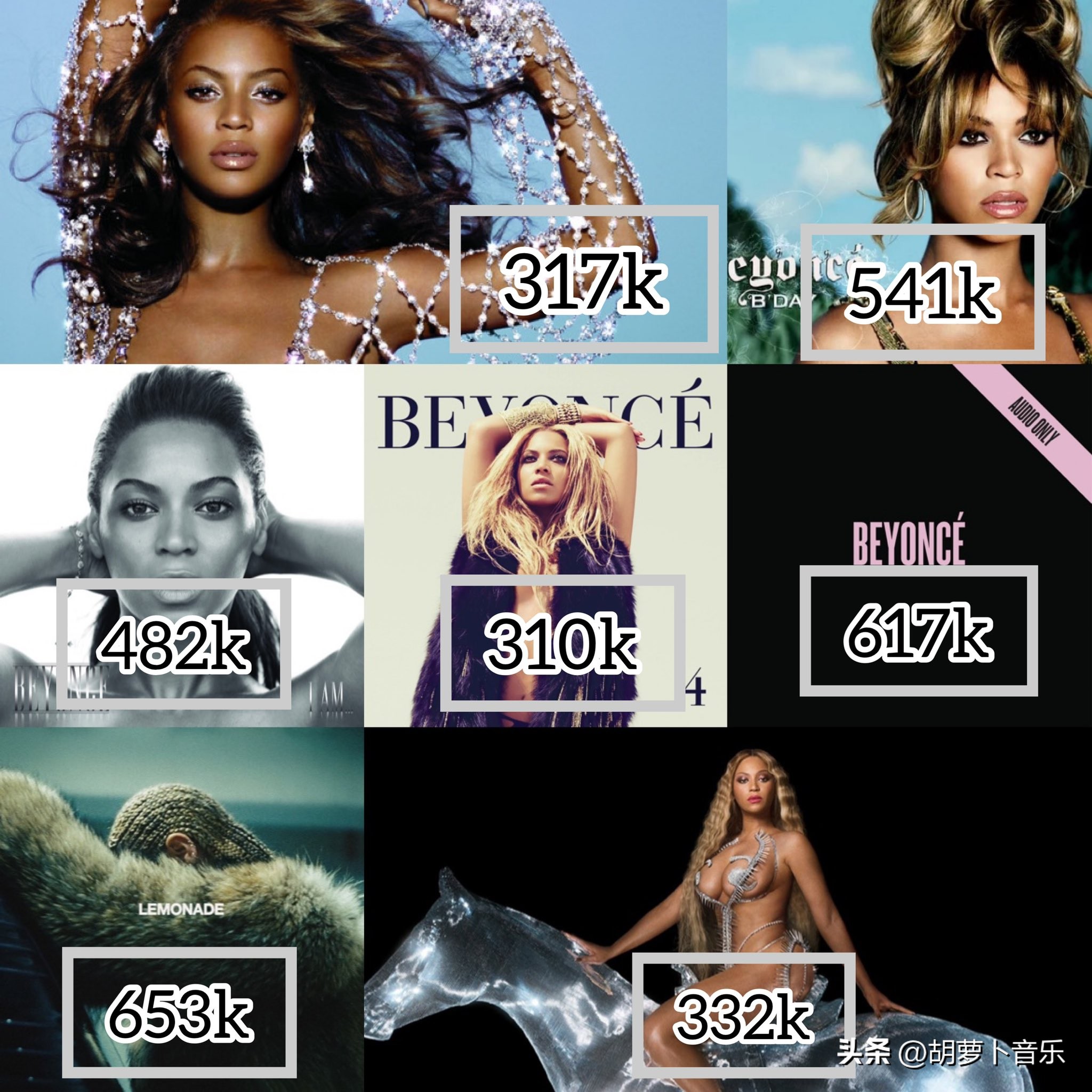 侃爷说碧昂丝,碧昂丝首单