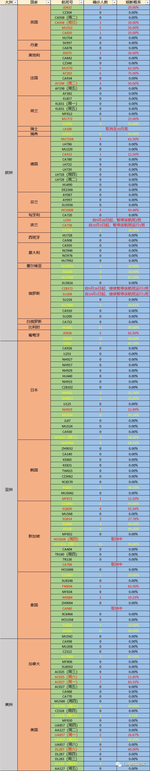 航班熔断最新信息今天,航班熔断预警快讯