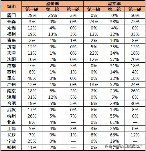 瑞安房贷利率从5.8降到4.2怎么申请,瑞安多地房贷利率下调
