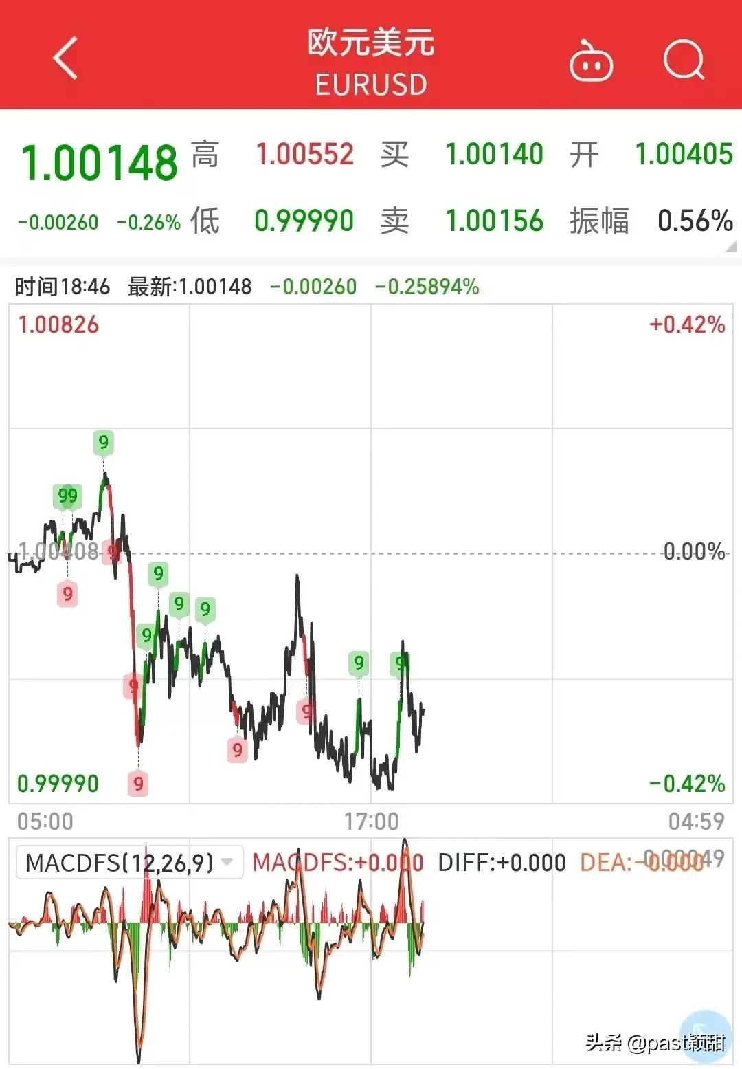 默克尔对欧元的影响,1欧元1美元