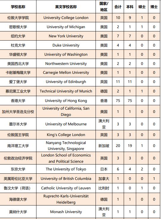 厦门大学怎么样就业前景好吗,厦门大学就业前景