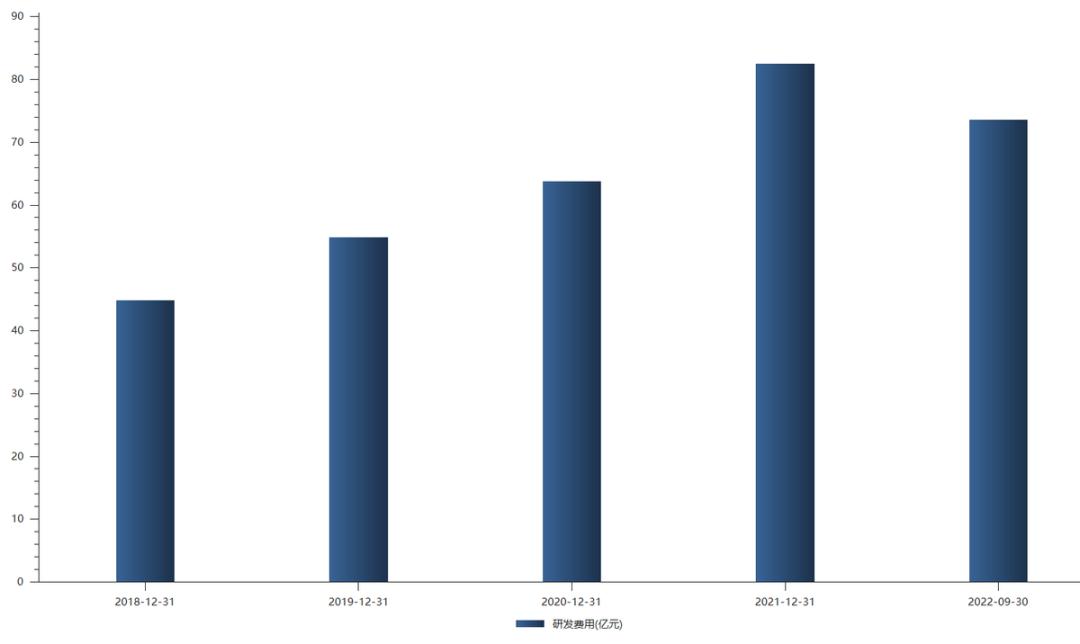 海康威视未来十年复合增长率,海康威视未来10年前景