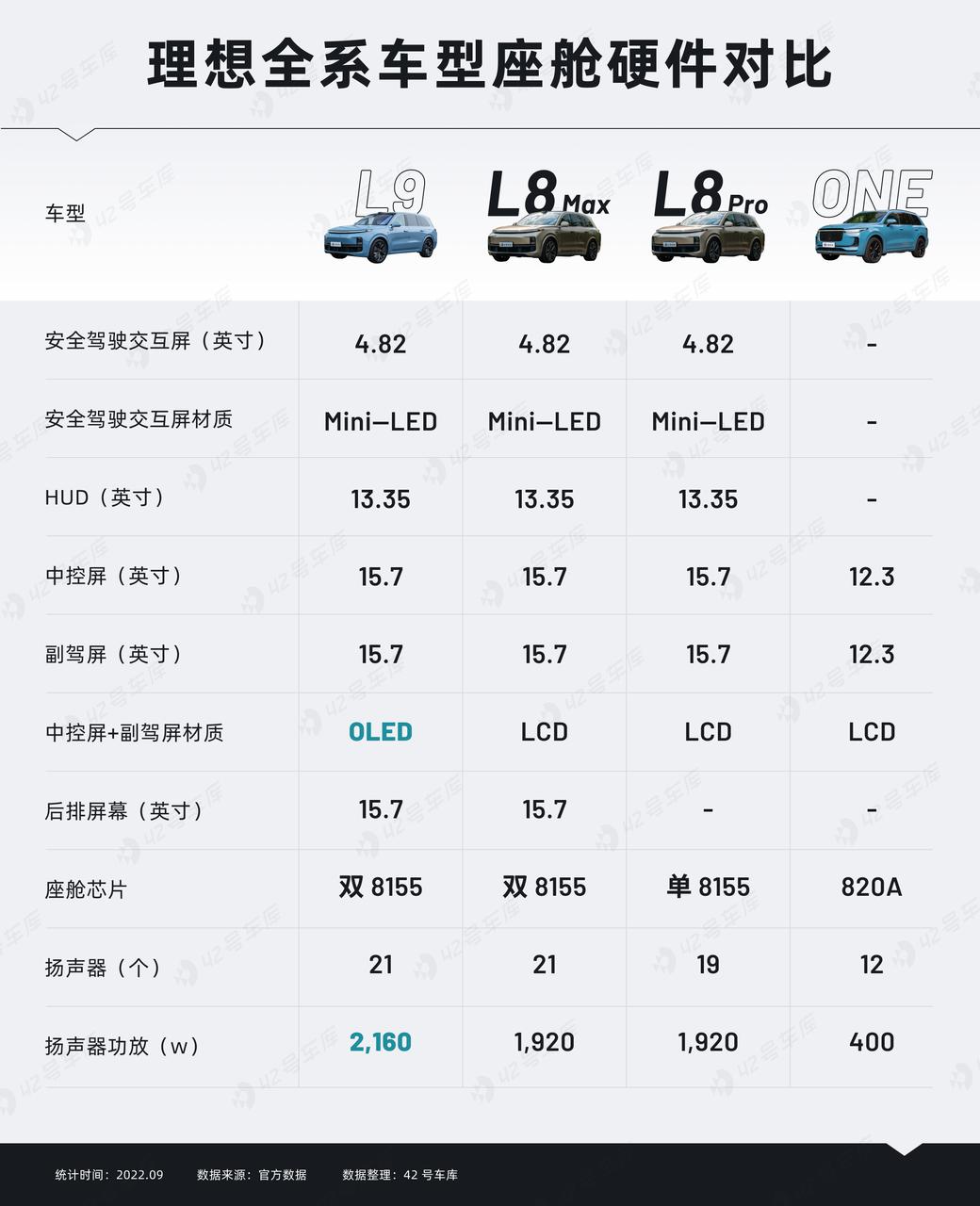 8,000字详解理想L8：这不就是小L9？
