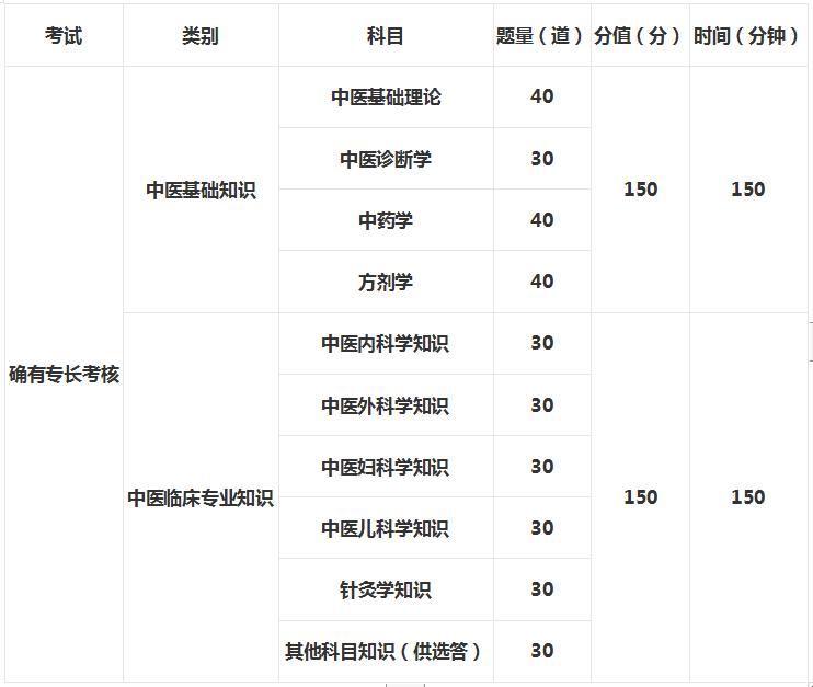 怎么样才能取得中医医师资格证呢,零基础报考中医专长医师资格证