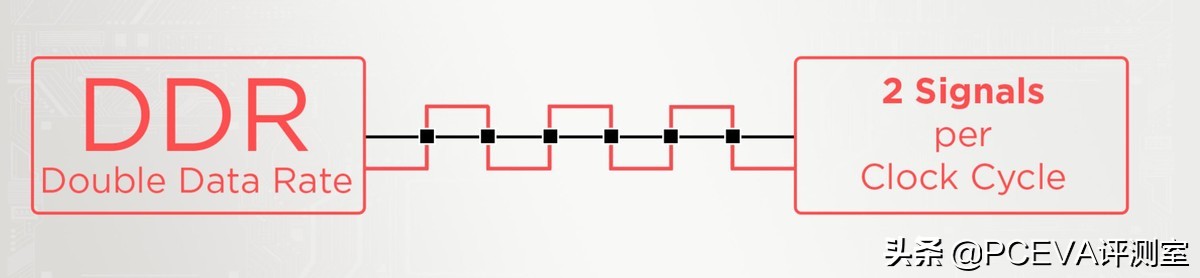 内存mhz和mts有什么区别,内存mhz和原来不一样