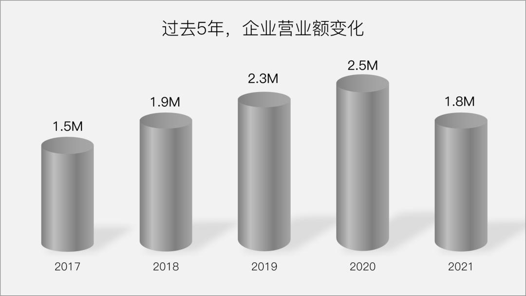 小米13发布会拍摄演示,小米发布会视频ppt