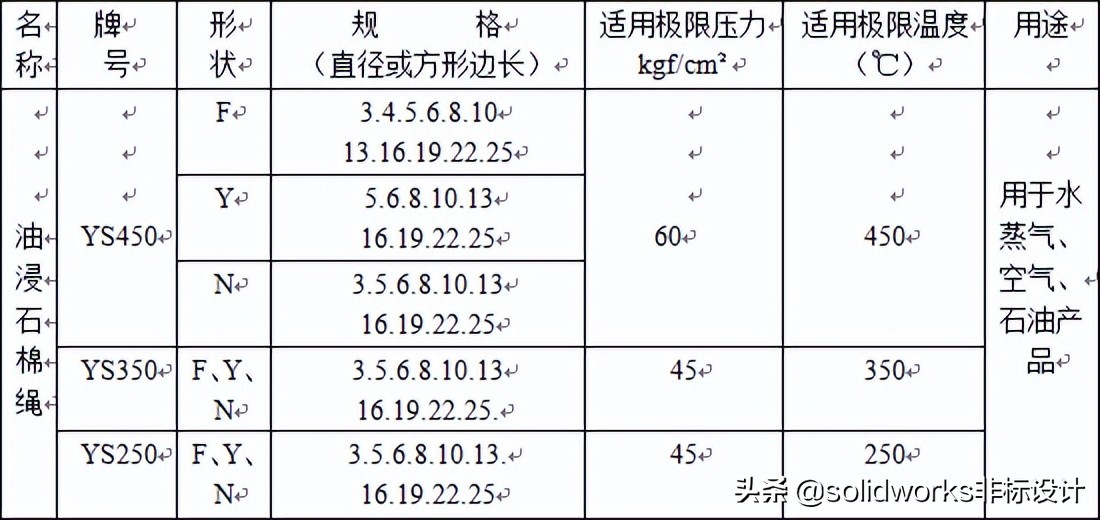 阀门紧固件垫片,阀门管件密封垫片