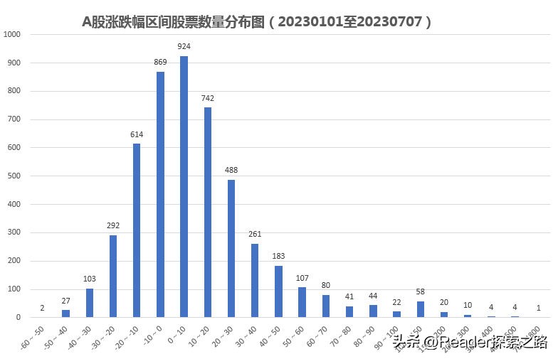 2023上半年a股人均赚多少,2023上半年a股