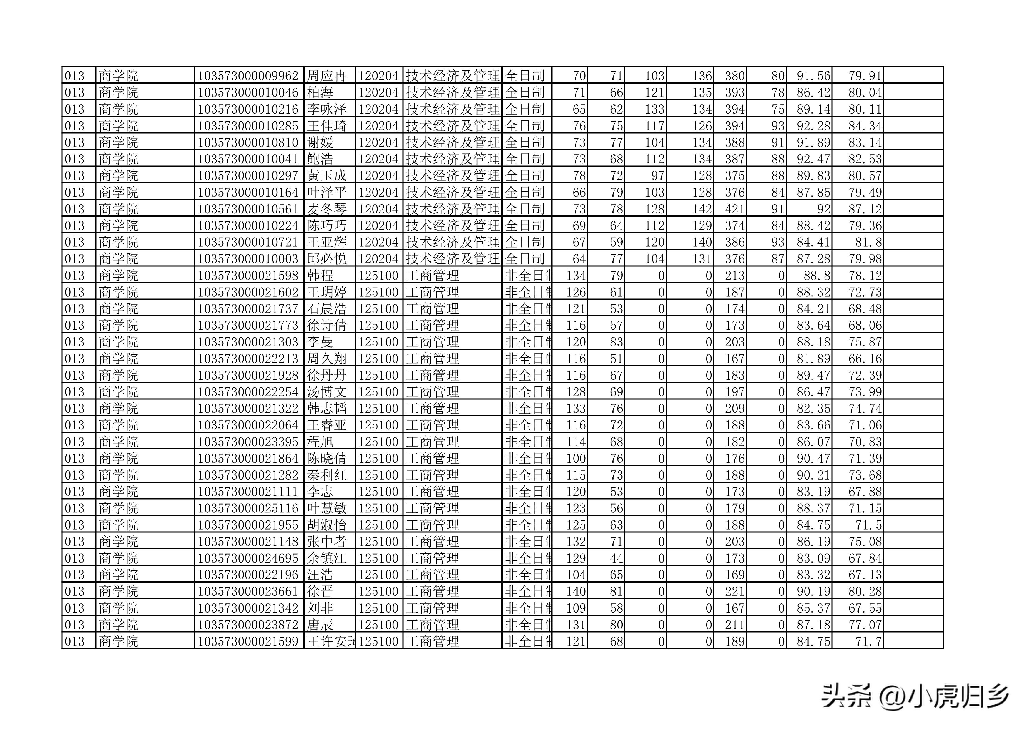 安徽大学2023年硕士研究生拟录取名单（全）