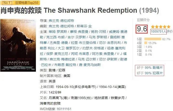 人生建议看的十部电影,人生必看的四部人生高分电影