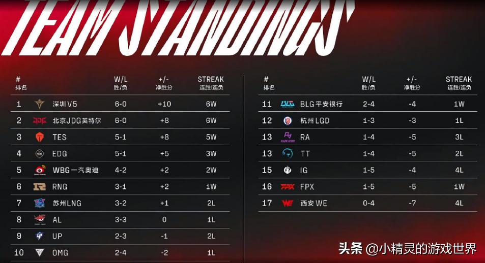 jdg新上单theshy,jdg和theshy比赛视频