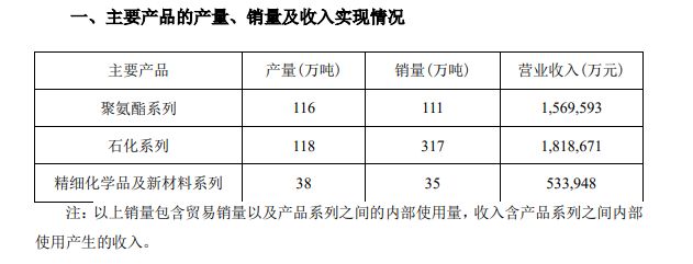 万华化学一季度经营数据 (万华化学16年以来的业绩增速)