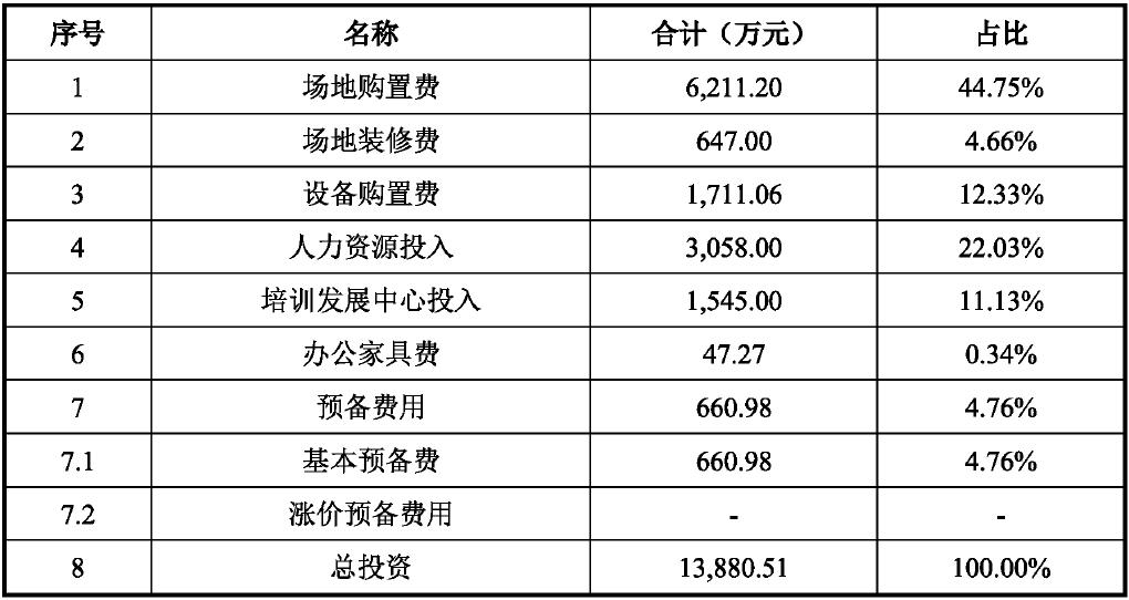 益中亘泰工程部,益中亘泰物业管理有限公司