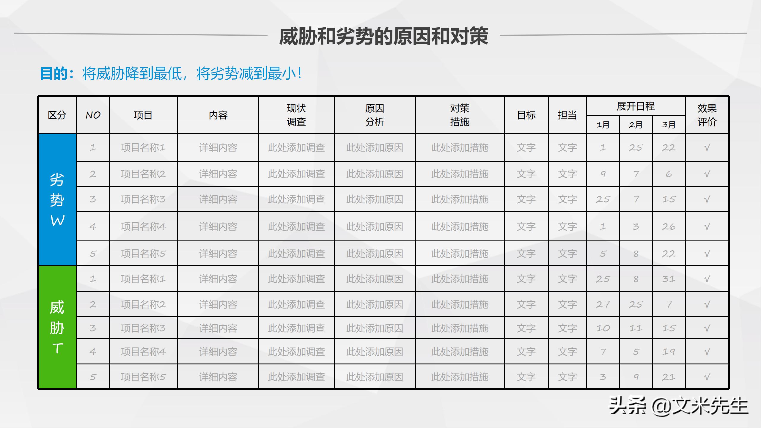 什么是swot分析,swot分析法分析什么