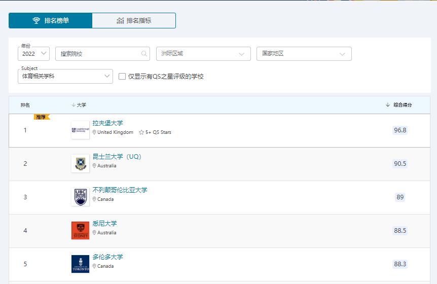 qs排名预测2025昆士兰大学,2022qs世界大学澳大利亚排名