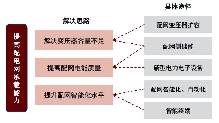 中金2023下半年展望|新型电力系统：*局破**与转型之时