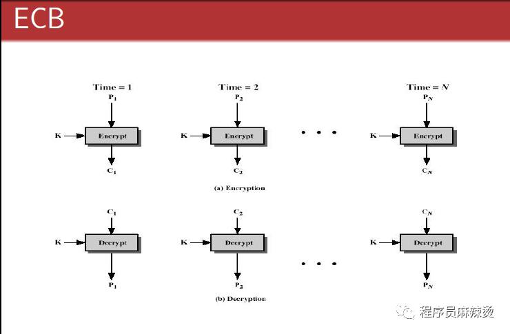 常用的密码理论有哪些,常用的密码分析技术