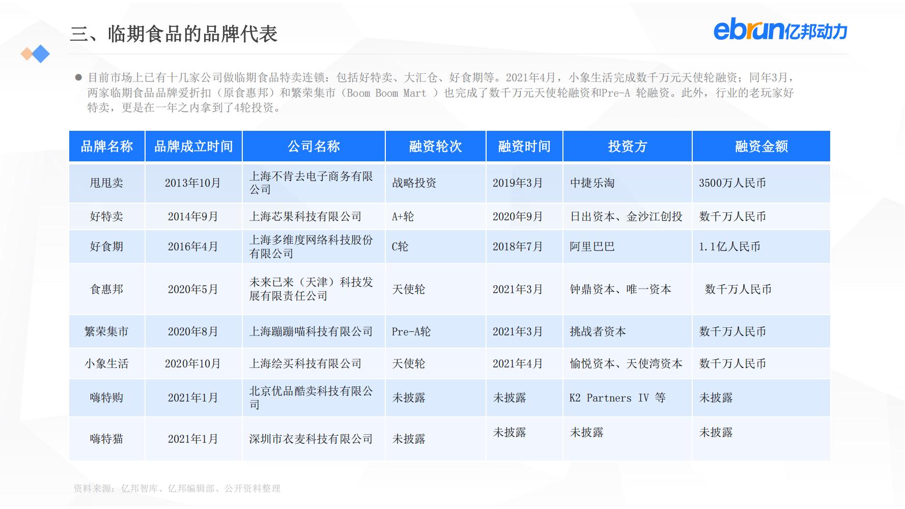 中国新生活方式：共9大行业，17个大品类，洞悉2022市场新机会