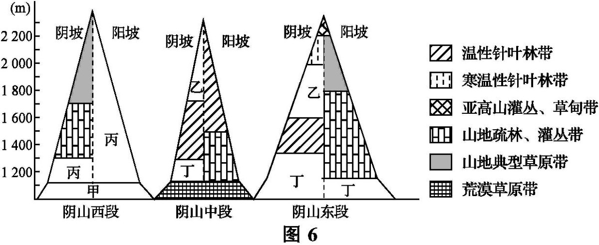 九中寒假作业,南京2023高三期末地理
