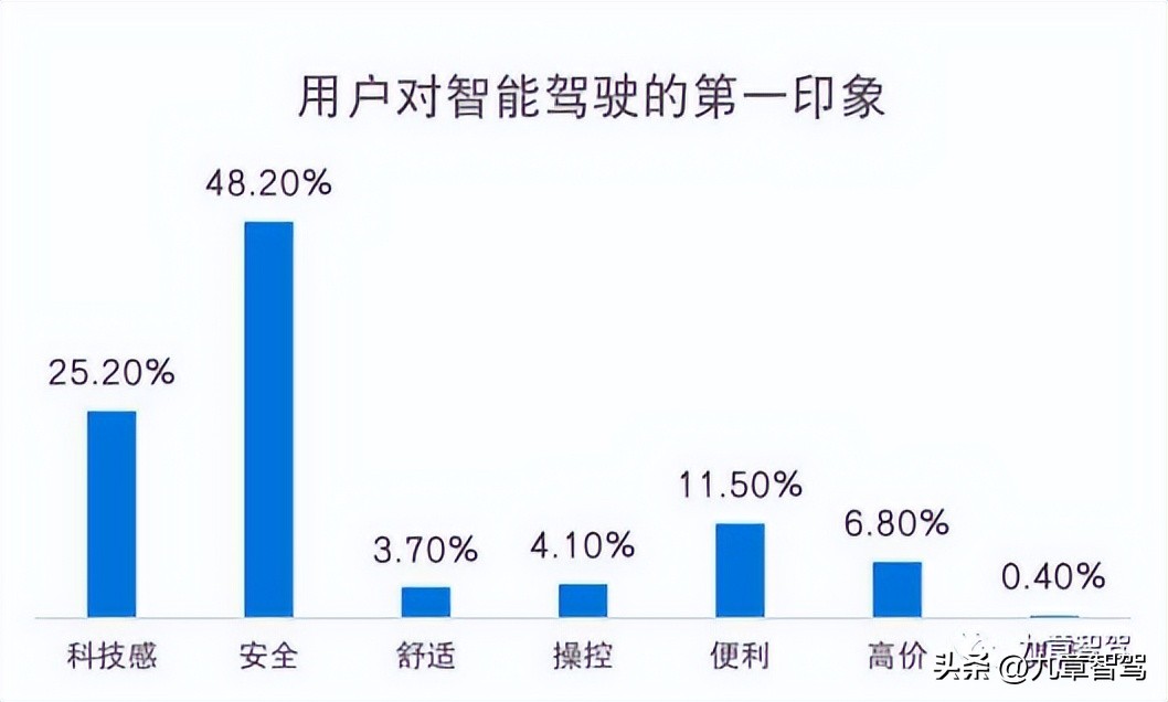 智能驾驶项目经理三年规划,智能驾驶产品经理在哪学习