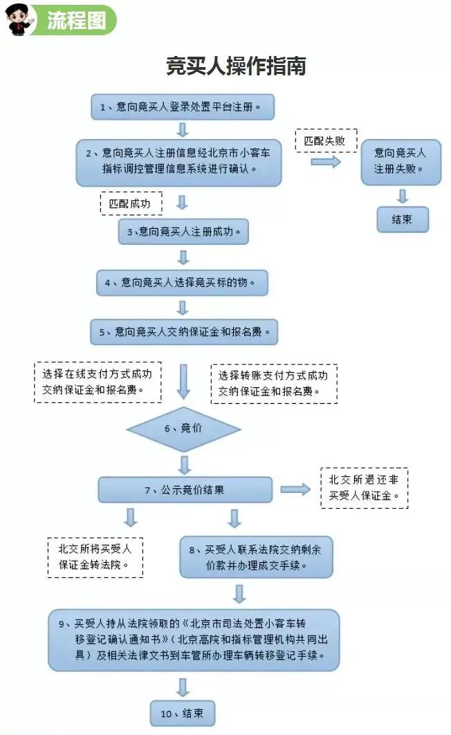 北京京牌车最新政策怎么摇号,在北京不用摇号的车型都有哪些
