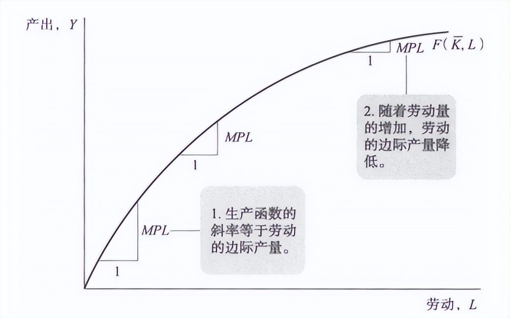 宏观经济学国民收入核算理论,宏观经济学要素收入