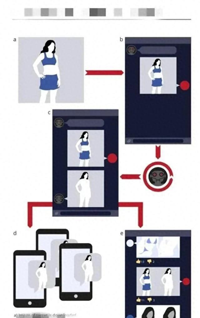 我没有性经历,但在网上看到过自己的清纯照片,背后的理由很酷