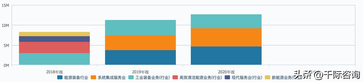2022年度电梯行业报告,2023智能电梯