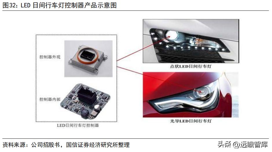 车灯控制器全球龙头，科博达：竞争力突出，打造域控制器平台企业