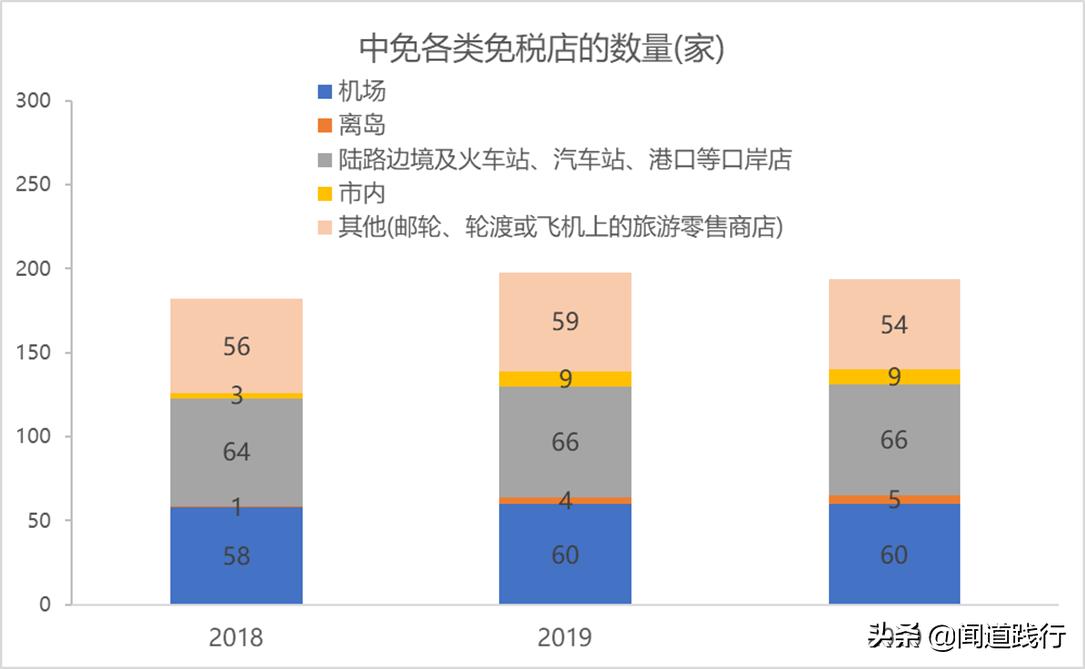 中国中免有哪些门店,中国中免旅游投资集团