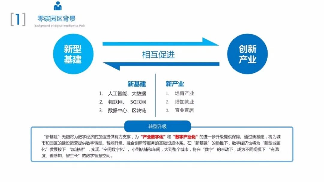 66页PPT！手把手教你搭建零碳园区架构