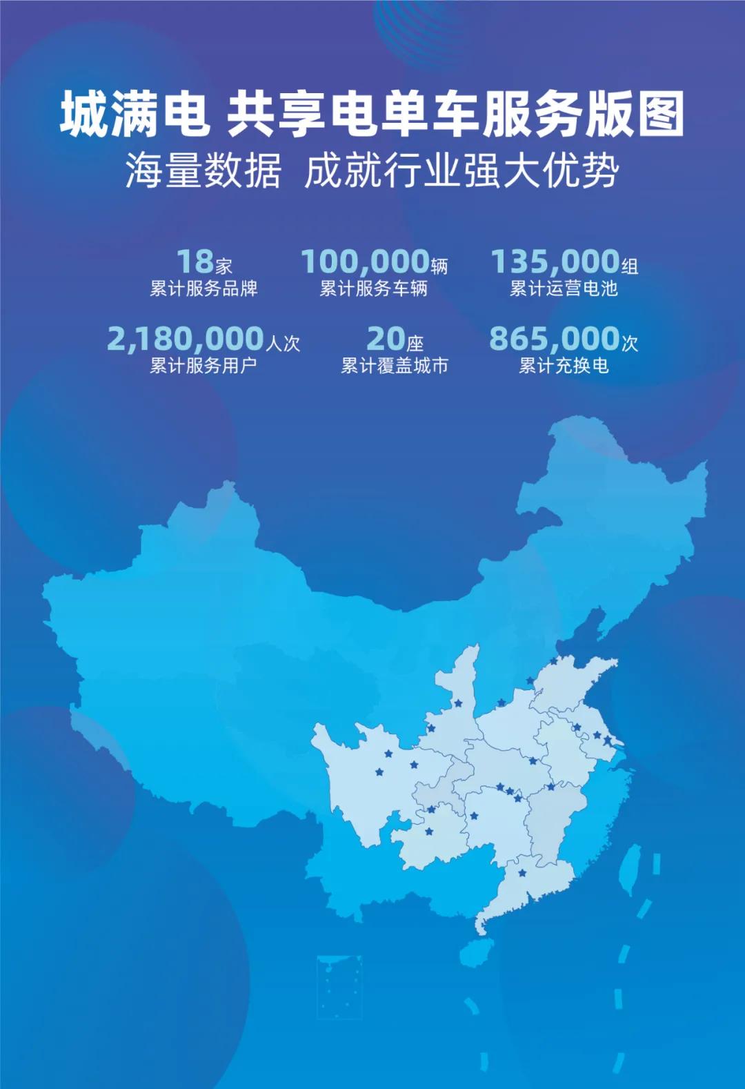 共享出行市场趋势,共享出行的发展