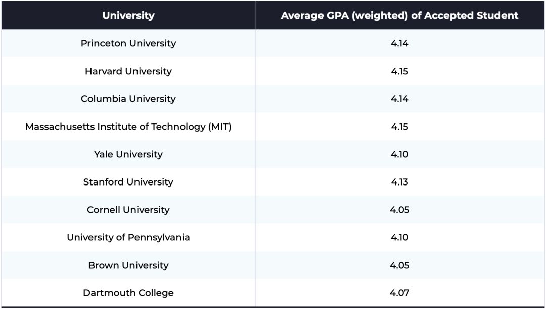 什么是标准gpa,gpa是什么玩意儿