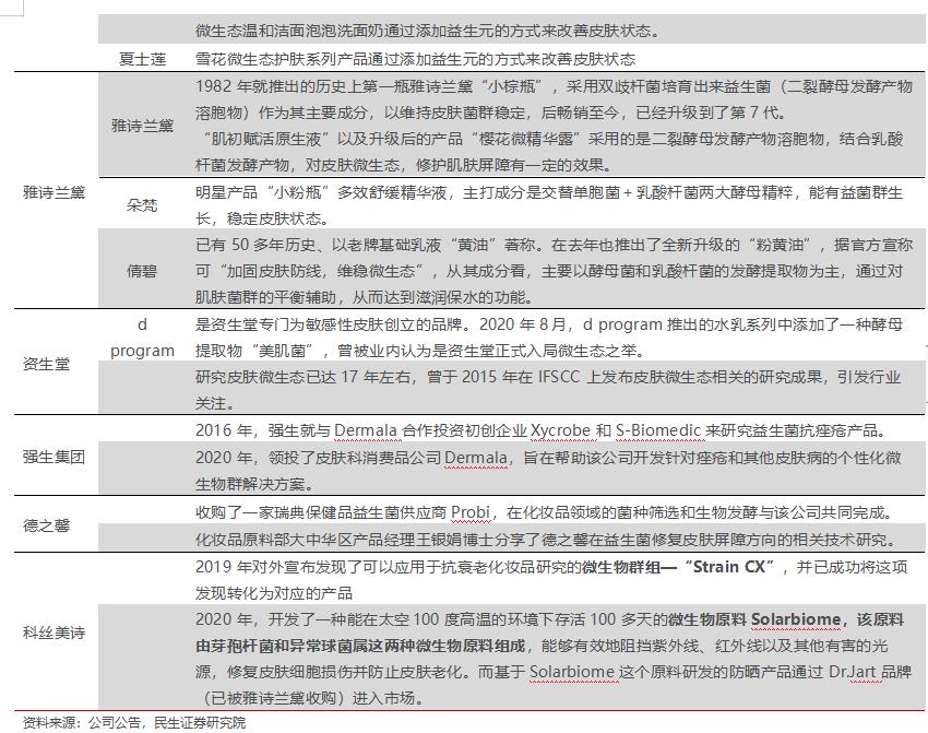 房地产转型大健康产业,2020鲁商发展房地产业务