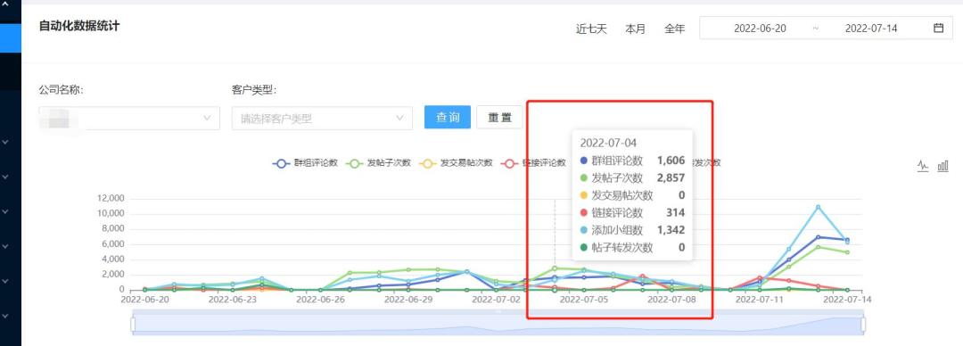 跨境商家如何增加曝光率,跨境电商如何引导客户好评