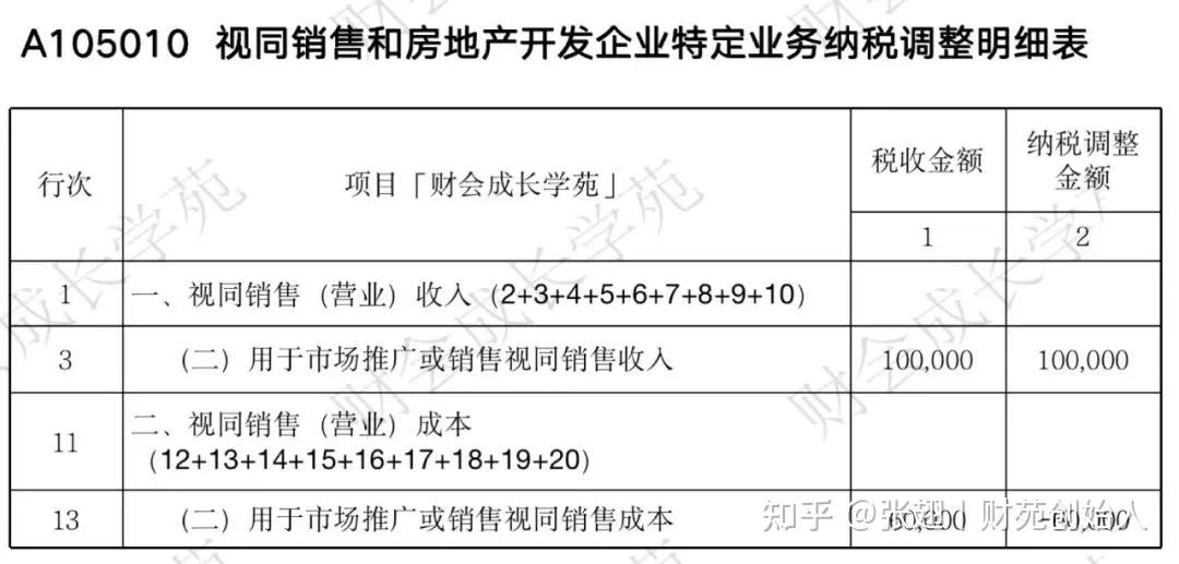 视同销售的八种情况,视同销售账务处理流程