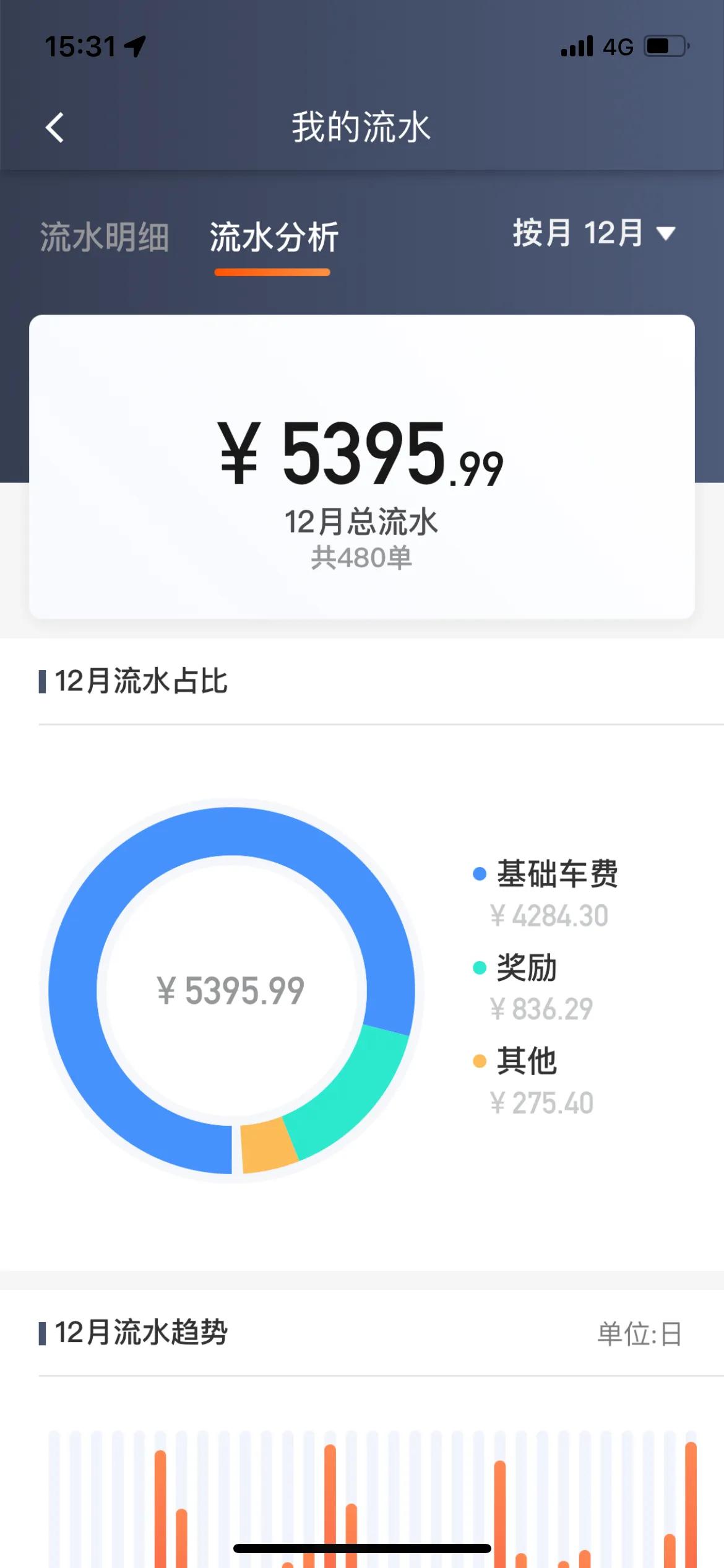 新能源运营车保费涨得猛，跑网约车和打工哪个强？