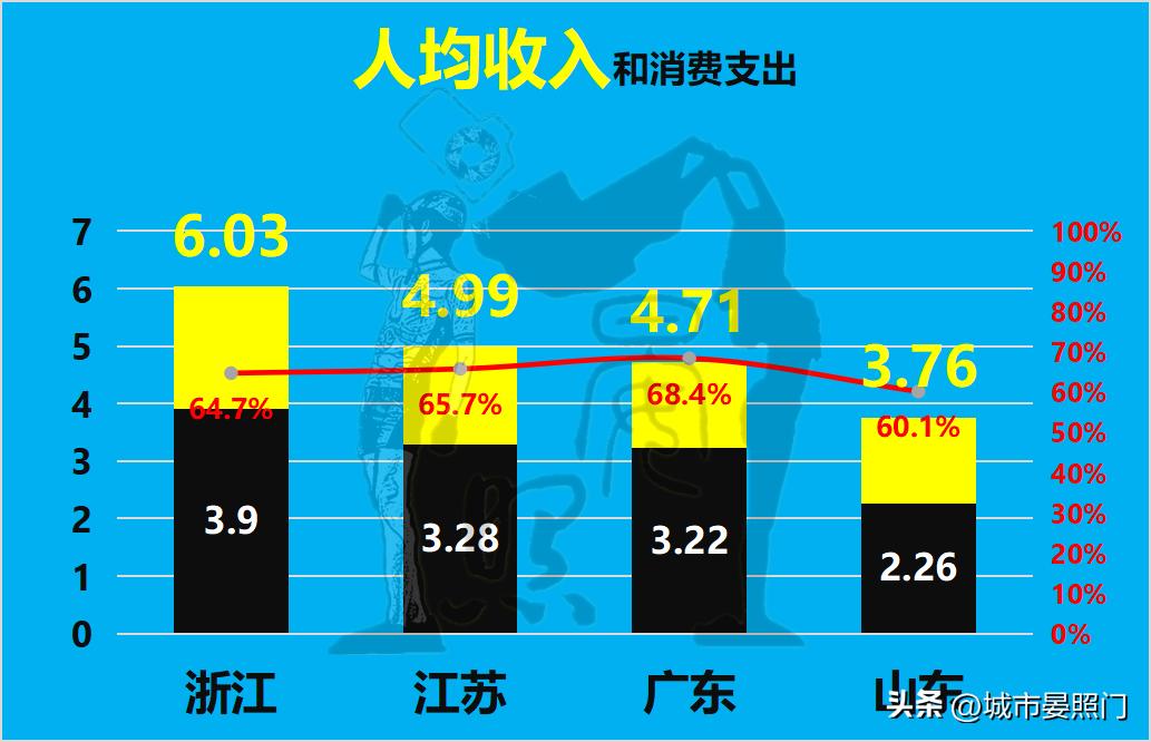 江苏广东山东上海浙江gdp全国占比,广东江苏浙江山东