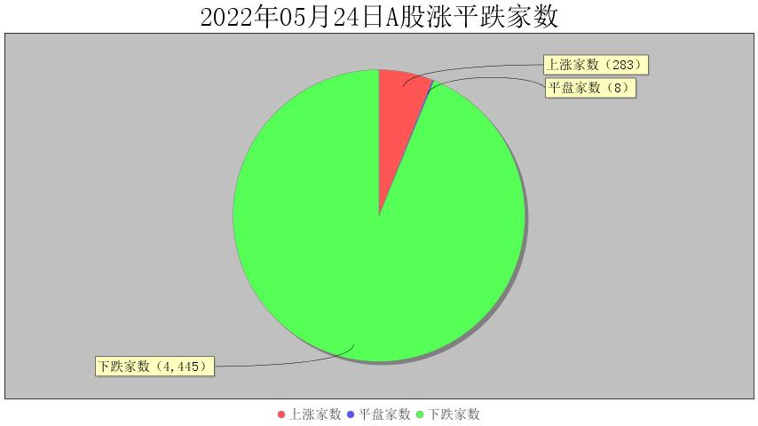 股市上涨大数据分析,股市行情最新分析6月16日