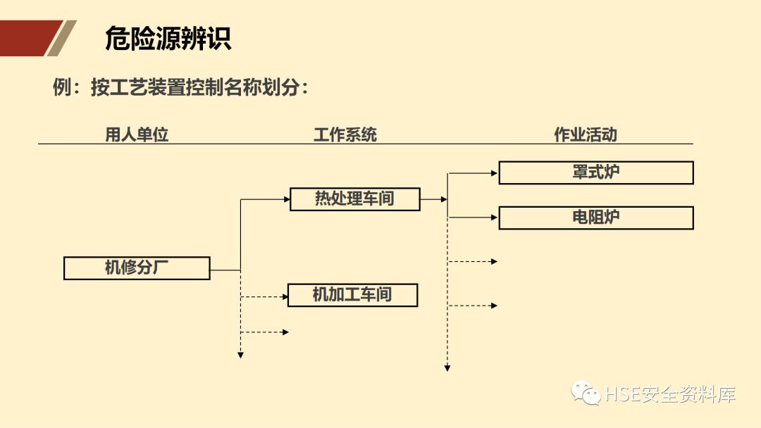 ppt安全生产隐患排查治理,安全风险分级管控ppt