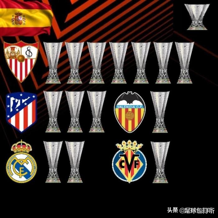 欧联杯夺冠最多球队,欧联杯夺冠排名
