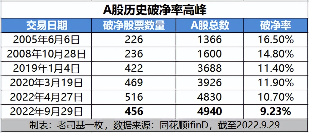 复盘201932张图看懂a股牛在哪,a股当前位置图解