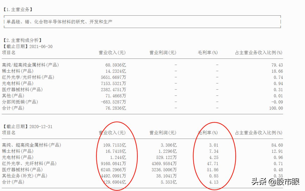 2023十倍牛股推荐,潜在5只翻倍牛股一览