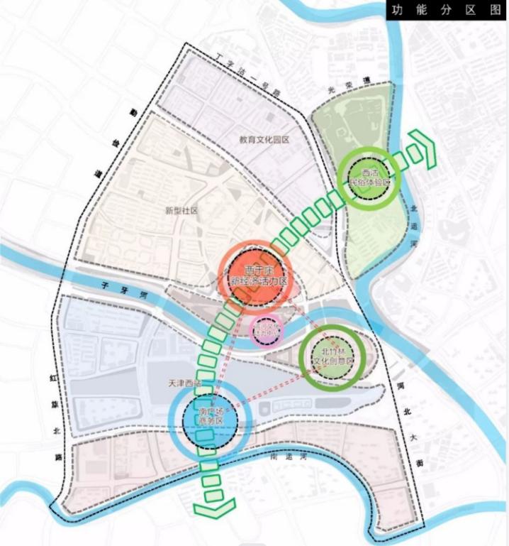 天津上三区下三区分化,天津房价两极分化