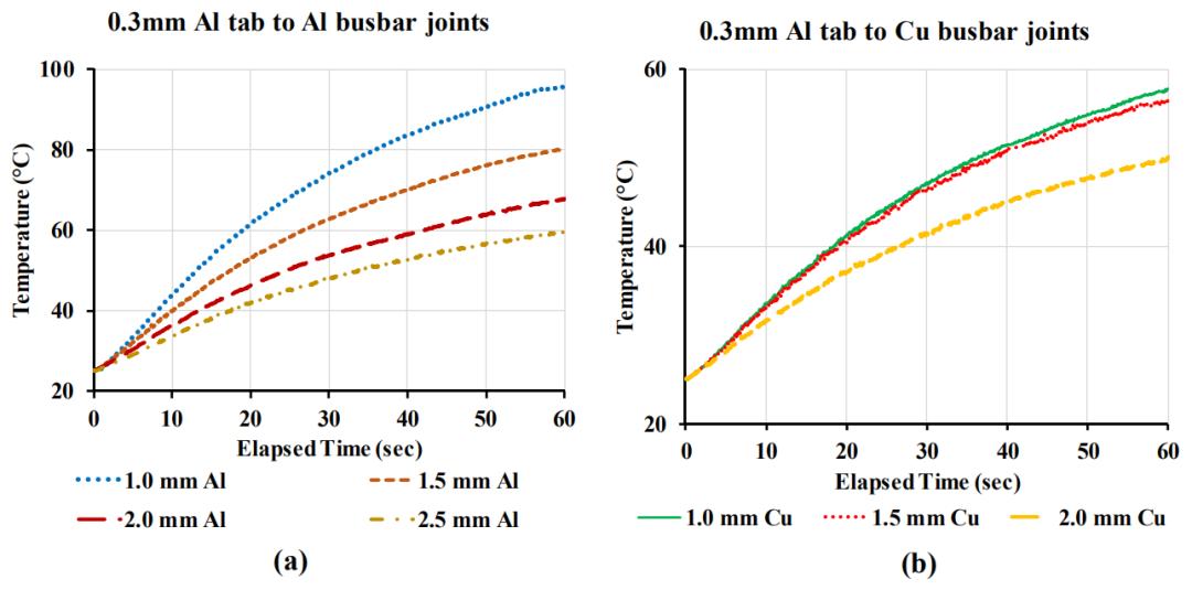 北京锂电池超声波金属焊接,锂电池超声波焊接验证材料