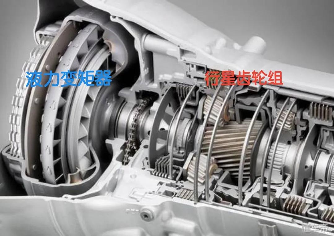 at和双离合是不是比cvt更适合北方,cvt和双离合的优劣势