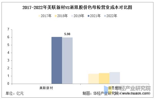 中国塑胶色母厂排名,中国色母粒行业现状